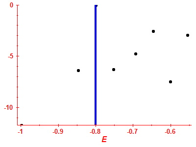 Strength function log